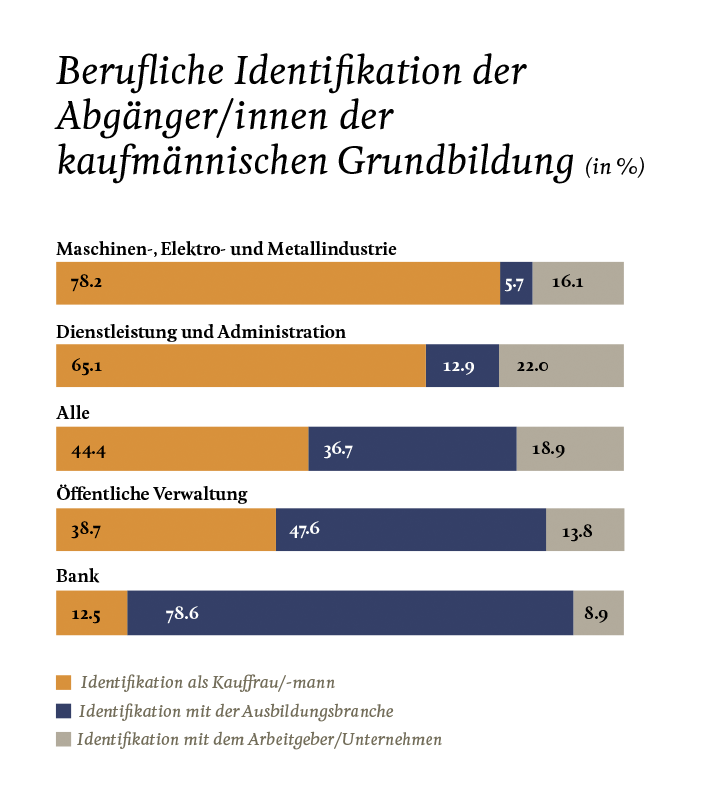 Grafik 1