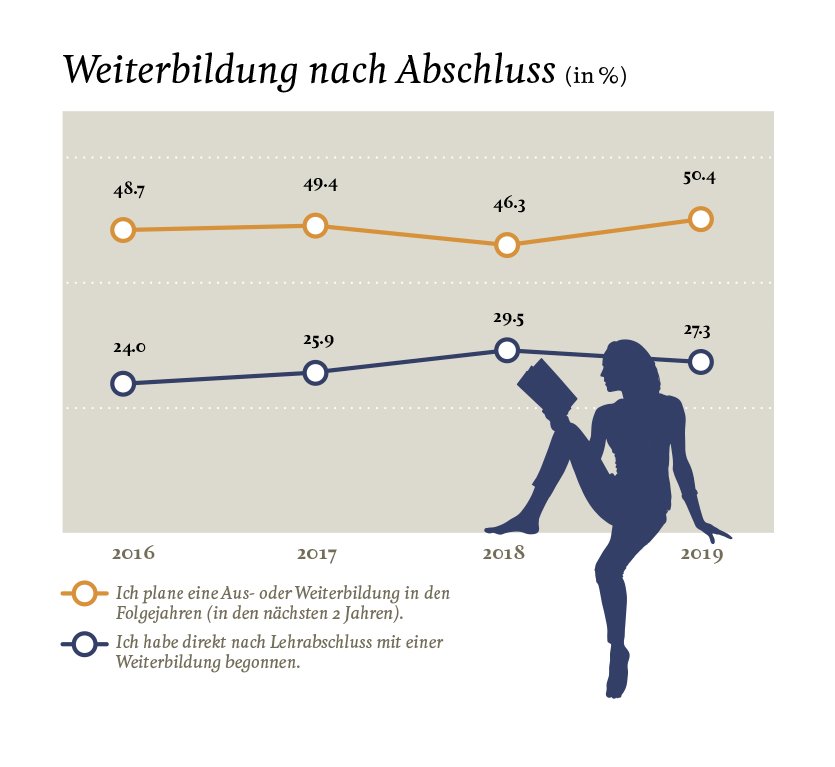 Grafik 2
