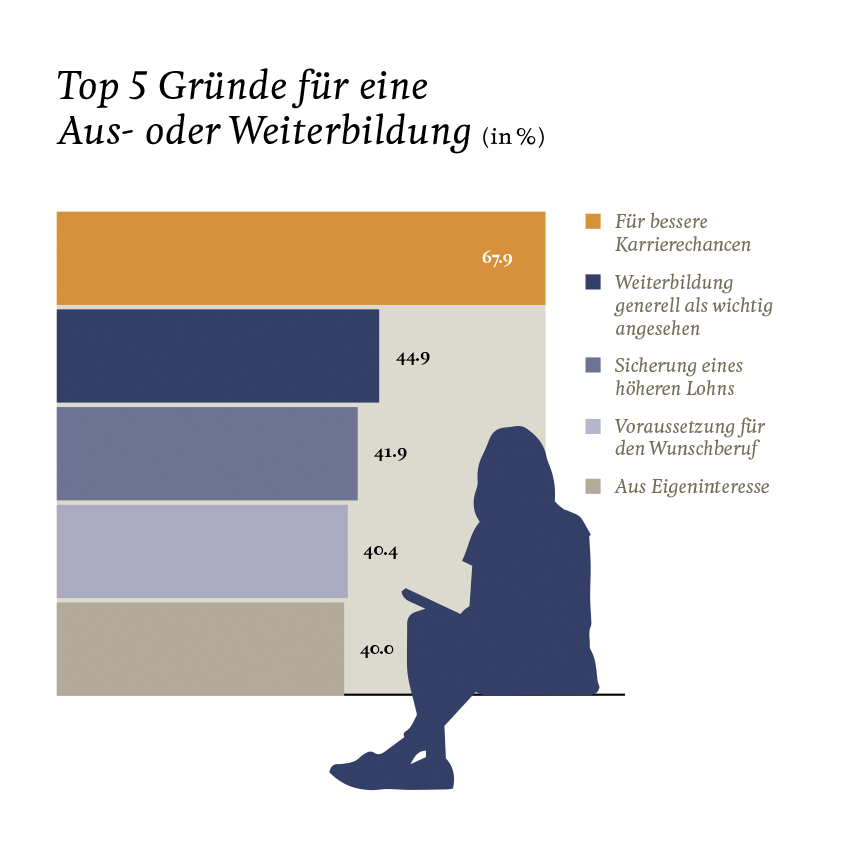 Grafik 3