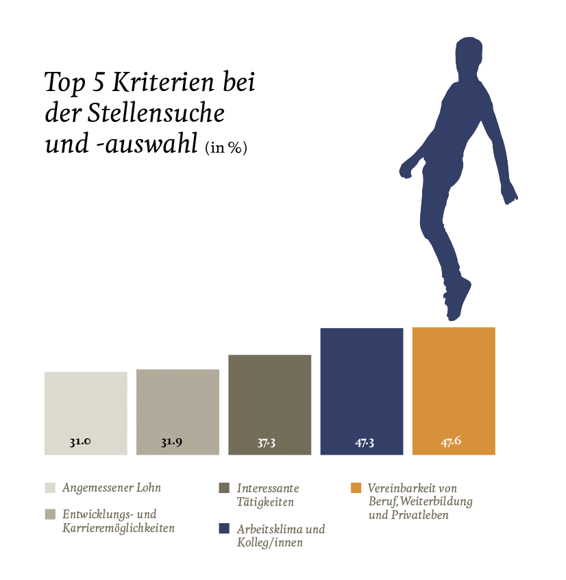 Grafik 4