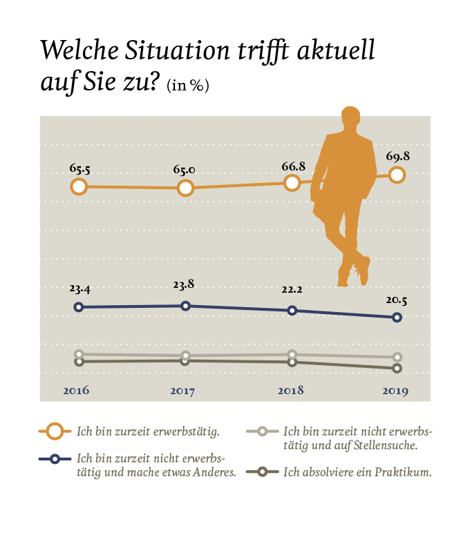 Grafik 5