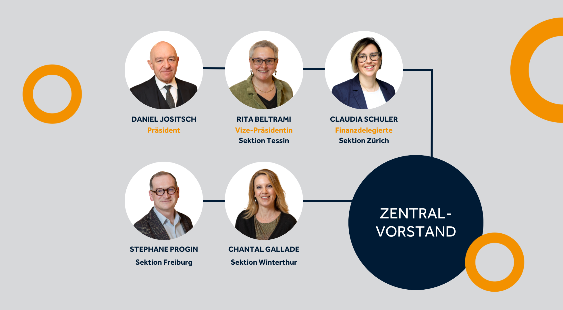 Zentralvorstand des Kaufmännischen Verbands Schweiz